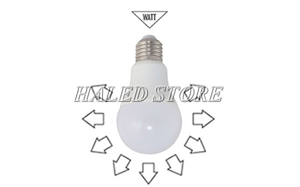 Quang thông là gì? Lumen là gì?