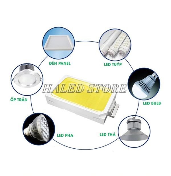 Ứng dụng của chip LED dán 12V