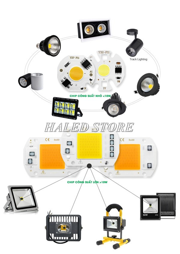 Ứng dụng của chip LED Osram