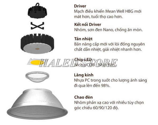 Cấu tạo đèn cao áp nhà xưởng