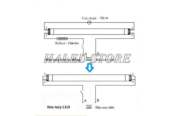 Mô hình lắp đặt đèn tuýp LED công nghiệp