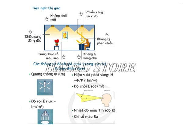 Yêu cầu chiếu sáng của đèn tuýp LED công nghiệp