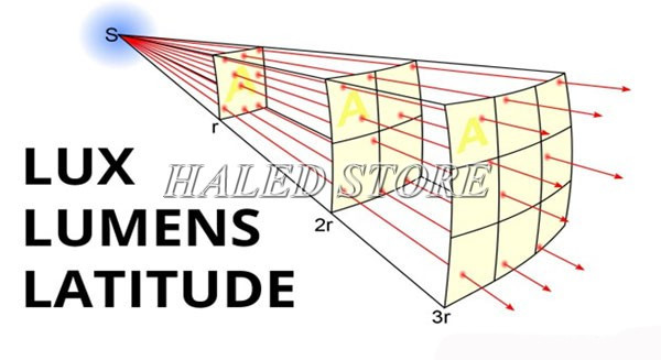 Lưới độ rọi của một nguồn sáng