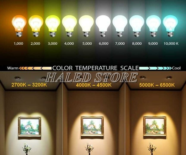 Nguyên lý quyết định màu sắc của đèn LED