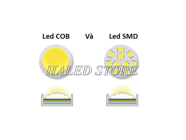 Hai mẫu chip LED được dùng cho đèn pha LED 1000w