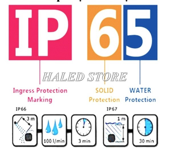 Tiêu chuẩn chống nước IP65 là gì?