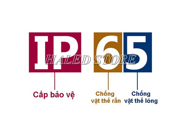 Tiêu chuẩn chống nước và bụi bẩn IP65