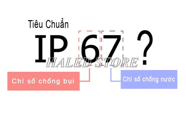 Tiêu chuẩn chống nước IP67 là gì?