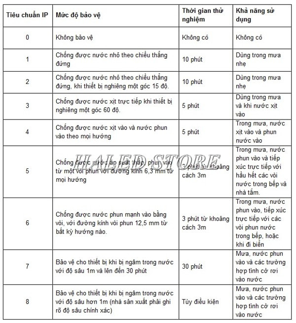 Ý nghĩa chỉ số thứ hai