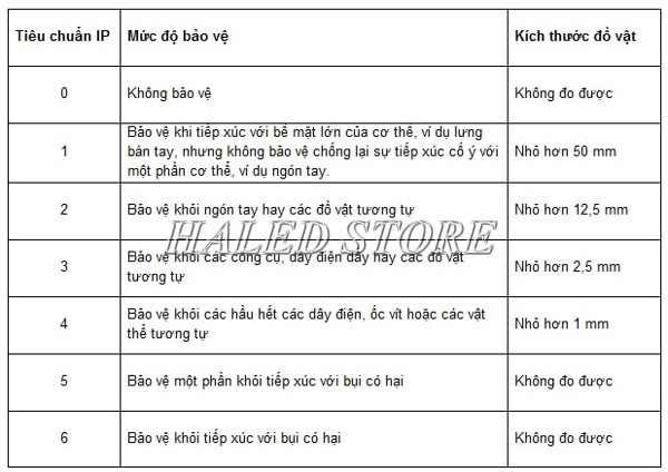 Ý nghĩa chỉ số thứ nhất