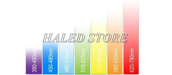 Ánh sáng sinh học sự kết hợp của một hay nhiều ánh sáng có bước sóng