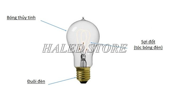 Cấu tạo bóng đèn sợi đốt 1000w