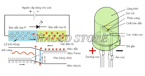Nguyên lý hoạt động của điốt phát quang