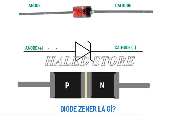 Ký hiệu của diode zener