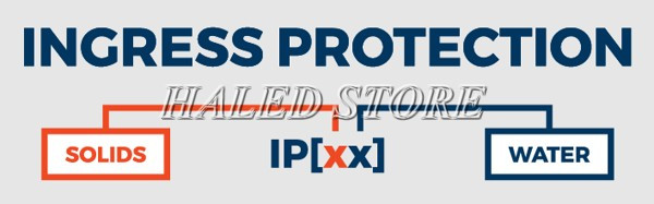 Tiêu chuẩn chống nước IP