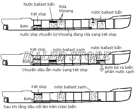 Hoạt động của ballast tàu