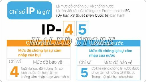 Tiêu chuẩn  IP45