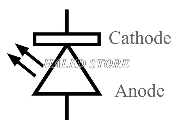 Ký hiệu của điốt phát quang