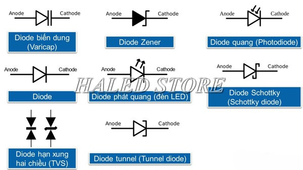 Các ký hiệu phổ biến của diot