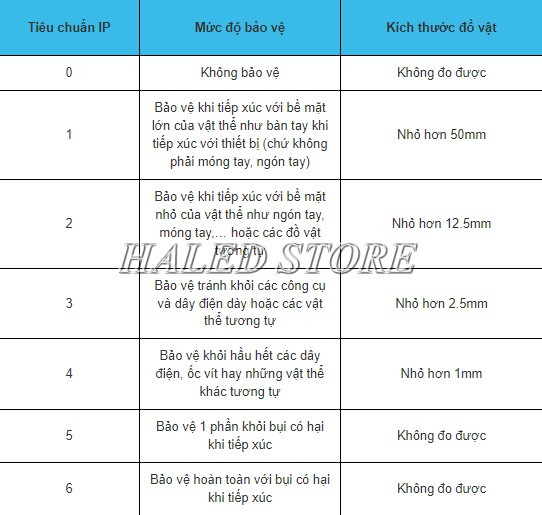 Tiêu chuẩn chống bụi