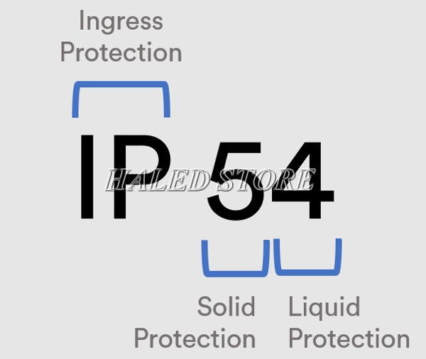 Tiêu chuẩn IP54