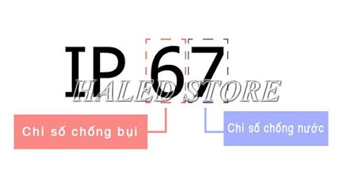 Tiêu chuẩn IP67