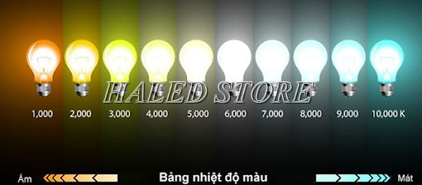 Bảng nhiệt độ màu đèn LED