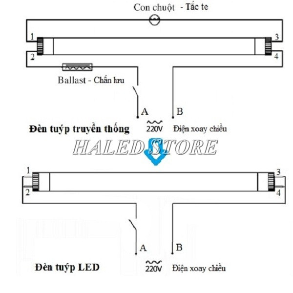 Cách đấu chấn lưu đèn tuýp LED