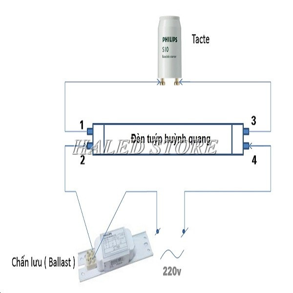 Cách lắp bóng đèn huỳnh quang vào chấn lưu điện tử