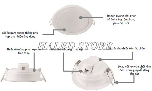 Chi tiết các bộ phận đèn downlight