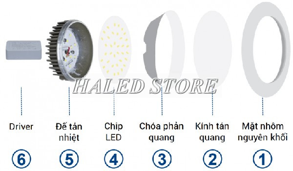 Cấu tạo đèn LED âm trần 3 màu 