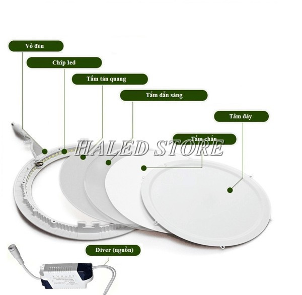 Cấu tạo của đèn led âm trần