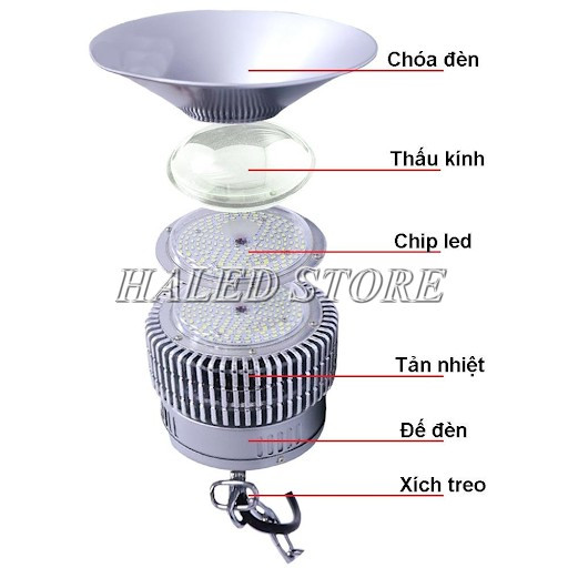 Cấu tạo đèn LED chiếu sáng nhà xưởng