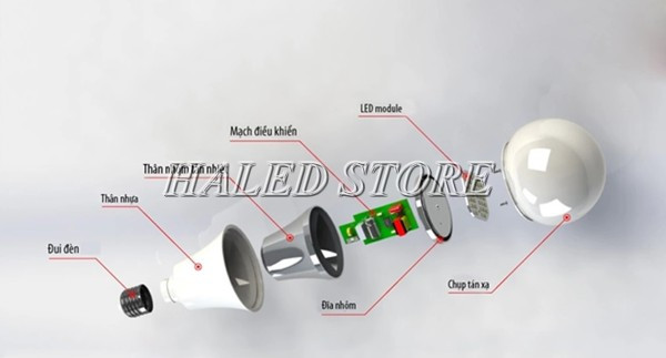 Cấu tạo đèn led tròn