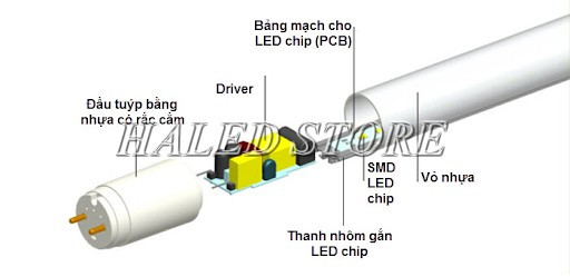 Cấu tạo đèn LED tuýp