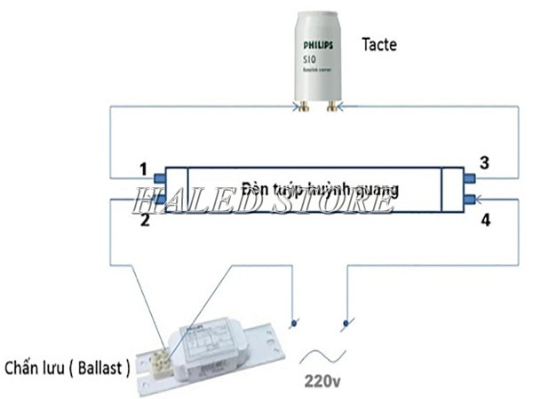 Chấn lưu trong đèn huỳnh quang
