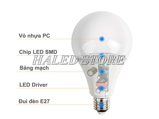Đặc điểm cấu tạo đèn LED E27
