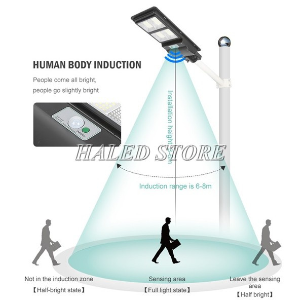 Cơ chế hoạt động của đèn cảm biến hồng ngoại
