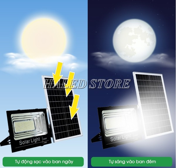 Nguyên lý hoạt động của đèn rất đơn giản