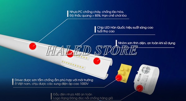 Chi tiết cấu tạo từng bộ phận của đèn