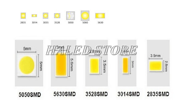 Kích thước chip LED SMD