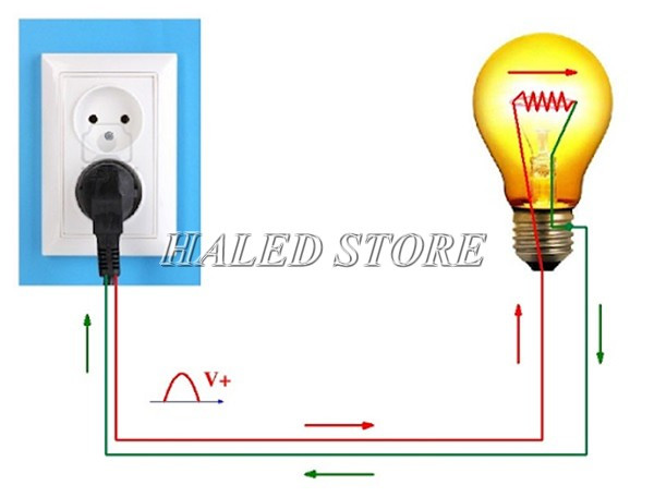 Môi trường điện áp không chuẩn có thể làm đèn LED không phát sáng
