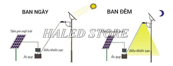 Sơ đồ nguyên lý đèn năng lượng mặt trời