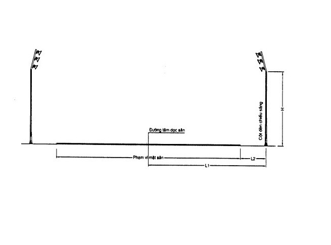 Xác định L, L1, L2