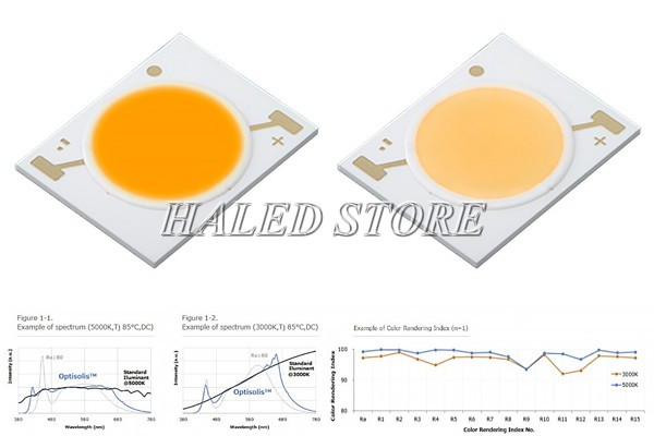 Ưu điểm chip LED Nichia