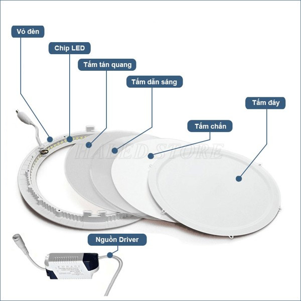 Cấu tạo chung của các dòng đèn LED âm trần