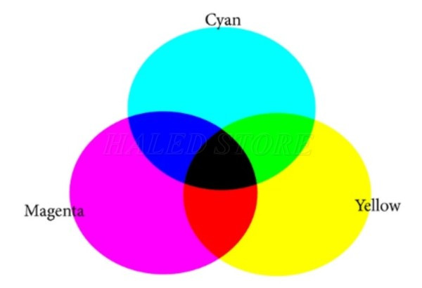 Hệ màu CMYK khác hoàn toàn với RGB