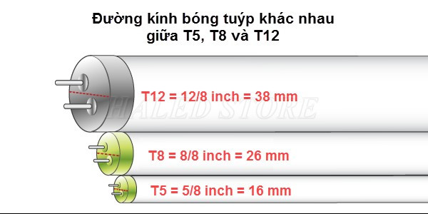 Kích thước bóng đèn huỳnh quang