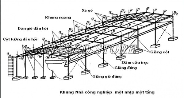 Thiết kế khung nhà xưởng mái tôn