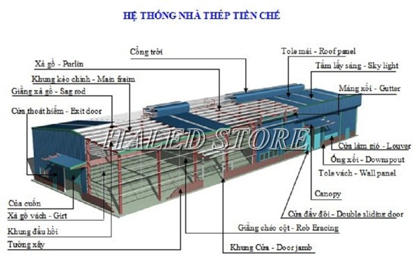 Bản thiết kế nhà thép tiền chế